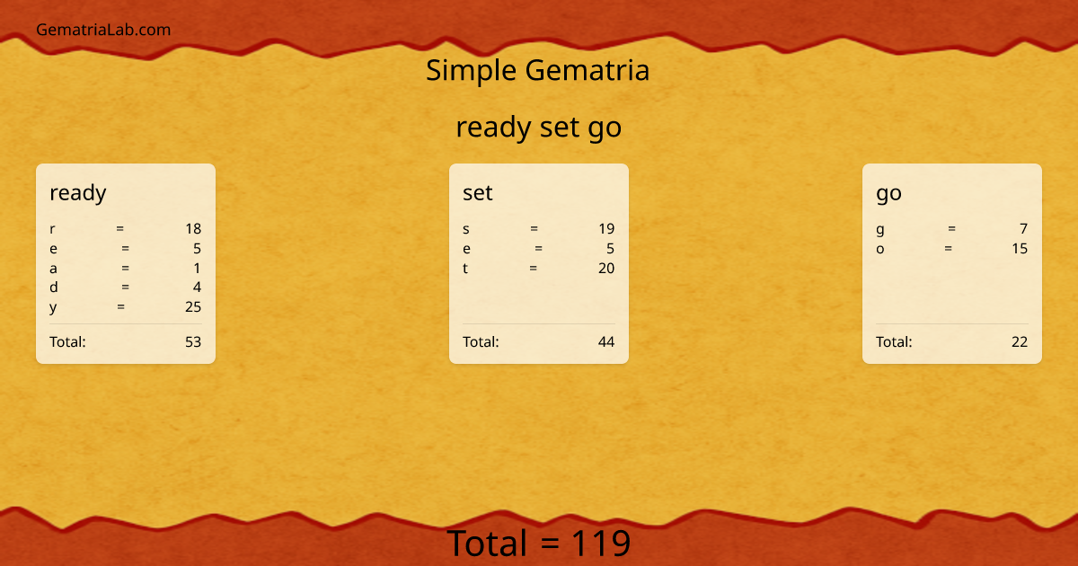 ready set go in simple Gematria